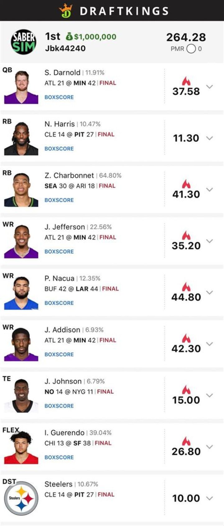 Fantasy Lineup Optimizer Picks for DraftKings and FanDuel