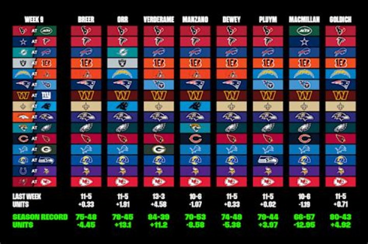 NFL Pick'em Pool Strategy, Confidence Rankings: Straight-Up Picks Week 14
